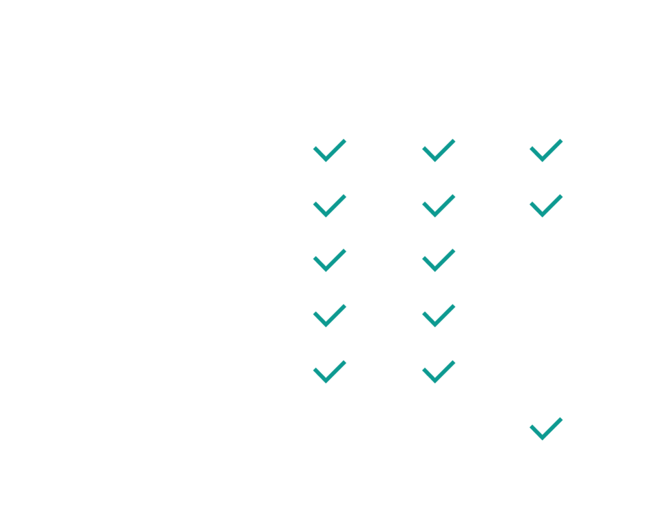 Erläuterung der Größen - grenzenlose Anpassungsfähigkeit Ihrer Outdoor-Küche